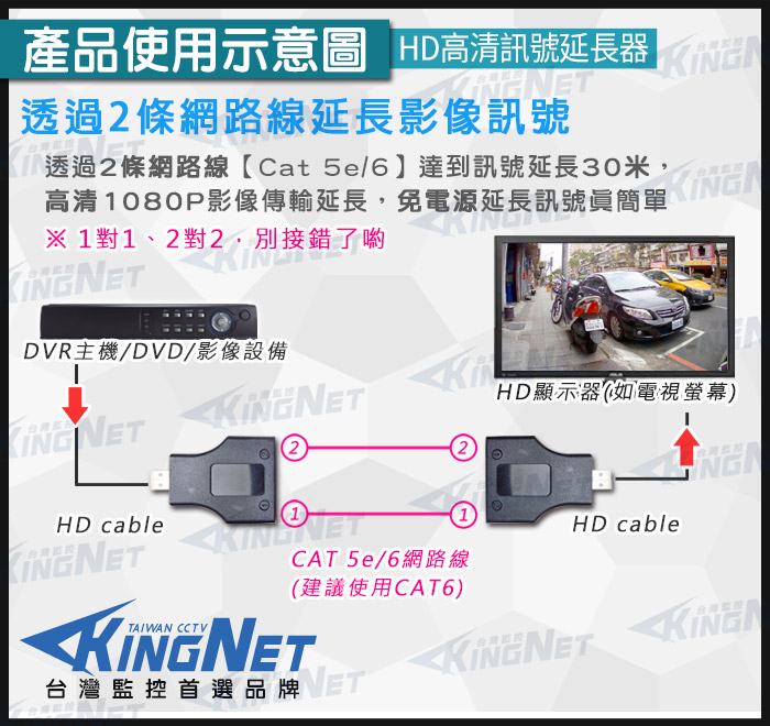 監視器周邊 KINGNET 1080P 30米 HDMI延長器 HDMI信號放大器 雙網路線延長器30米 HDMI轉RJ45
