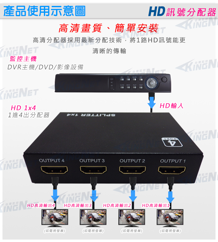 監視器周邊 KINGNET 全新 HDMI HD 1080P 1x2HDMI HDMI 分配器 分享器 【1進4出】 延長 1.4版