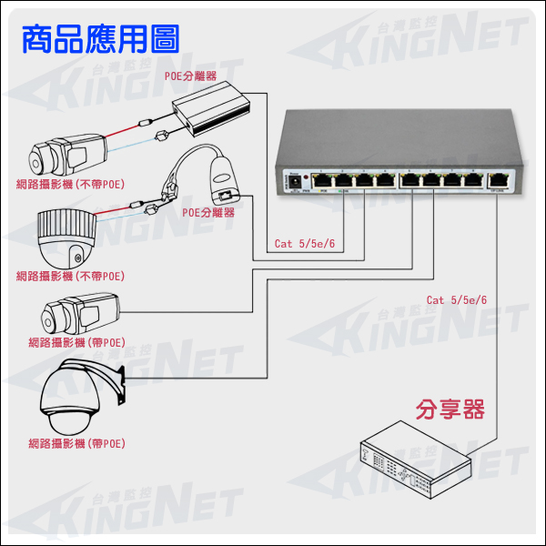 監視器周邊 KINGNET PoE網路交換機 工業型POE 電源供應器 集線器 9埠 乙太網路交換器 PoE Switch