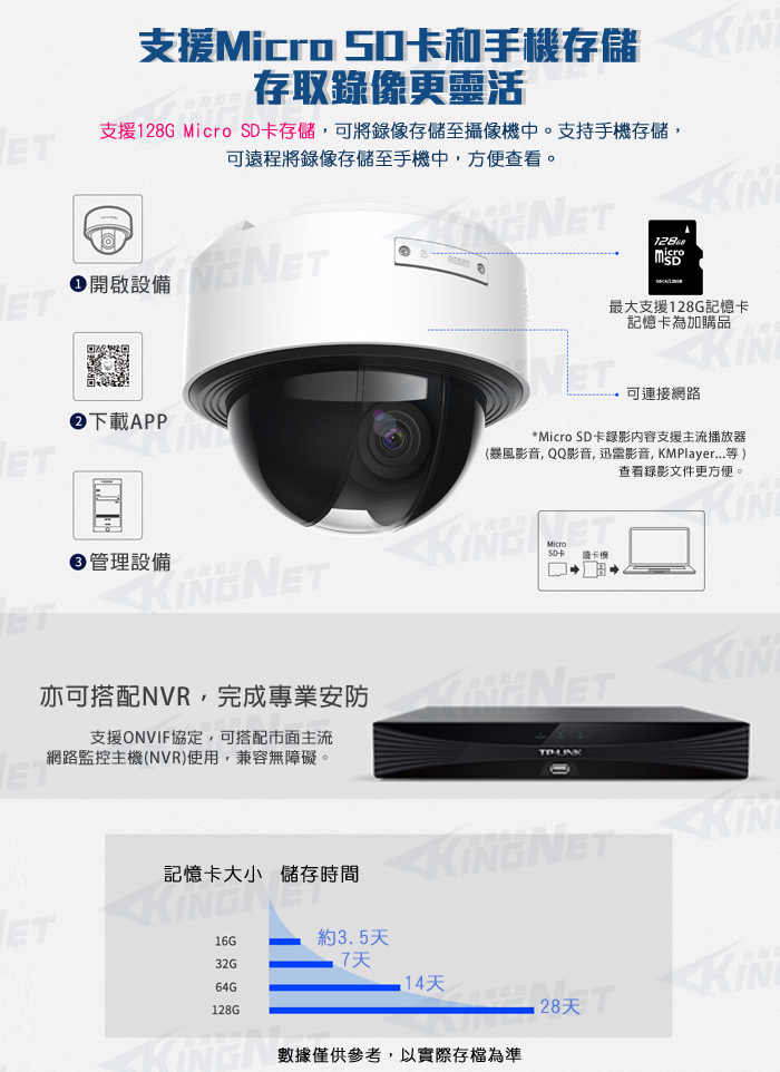 監視器攝影機 KINGNET 網路攝影機 TP-LINK 4倍光學變焦 PTZ 防水半球 H.265 1080P 夜視 1080P 2MP