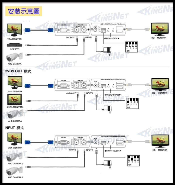 監視器周邊 KINGNET HD-AHD訊號轉換器 AHD1080P/720P 影像轉換器 訊號 可同時輸出多種訊號