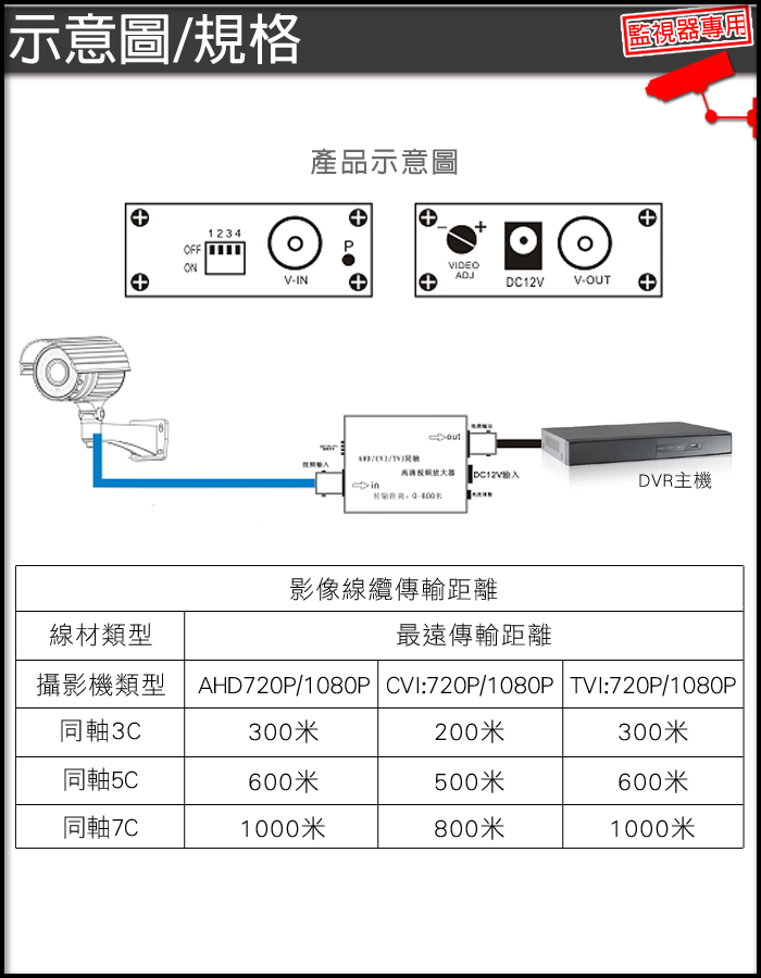 監視器周邊 KINGNET 一進一出影像訊號放大器 支援高清類比AHD/傳統類比 Cable線 700M