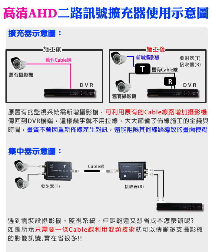 監視器周邊 KINGNET AHD高清2路集中器 同軸影像傳輸器 訊號擴充器 支援高清類比HD1080P