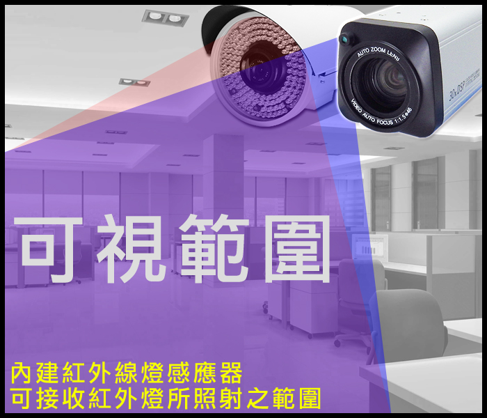 監視器攝影機 KINGNET AHD-1080P 高清36X快速變焦 雙模控制 遠距離自動對焦監控