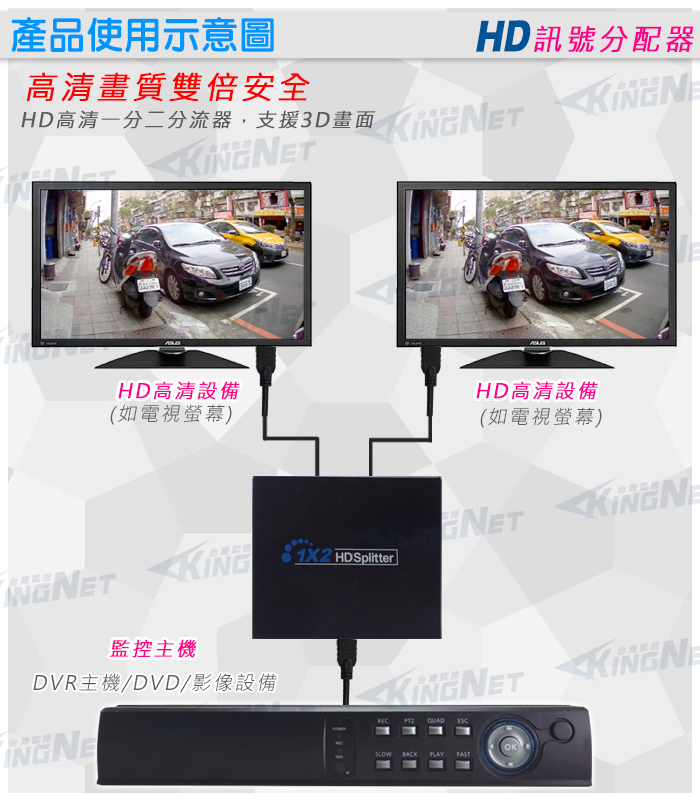監視器周邊 KINGNET 全新 HDMI HD 1080P 1x2HDMI HDMI 分配器 分享器 【1進2出】 延長 1.4版