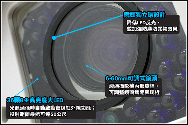 監視器攝影機 KINGNET 720P 車牌機 36大燈防護罩夜視紅外線攝影機 SONY晶片 冷光 6-60mm鏡頭 台灣